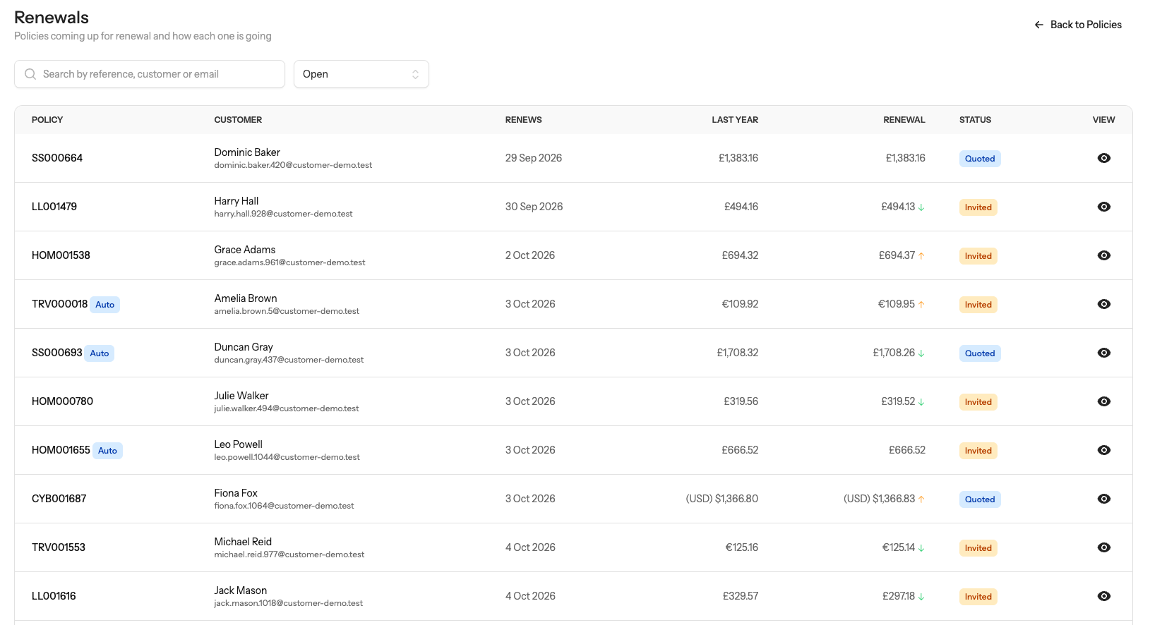 Renewal workspace with rating, notices and policy chaining